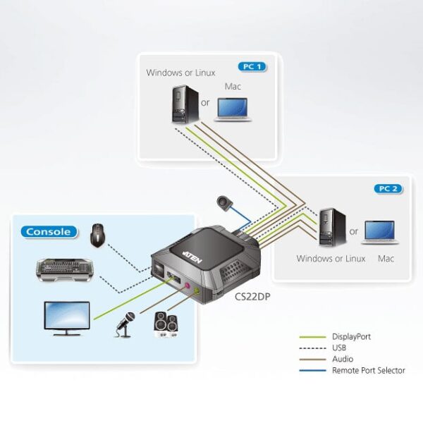 Switch KVM per doppio schermo DisplayPort (ThunderBolt) 2 USB, CS22DP - immagine 9