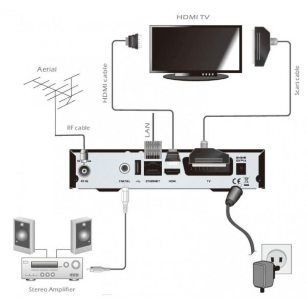 Ricevitore Digitale Terrestre DVB-T2 H265/HEVC Doppio Tuner - immagine 3