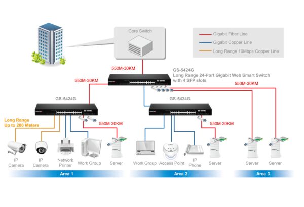 Gigabit Ethernet Switch 24 porte 4 slot SFP, GS-5424G - immagine 2