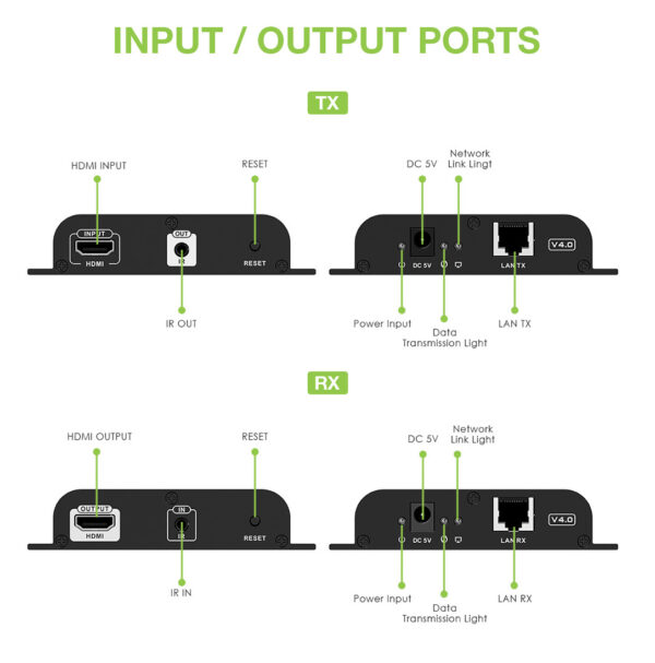 Ricevitore Aggiuntivo per Extender HDMI over IP con PoE IR 4K UHD su Cavo Cat.6 fino a 120m - immagine 3