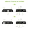 Extender HDMI Over IP 4K@30Hz su Cavo Cat.6 fino a 120m - immagine 3