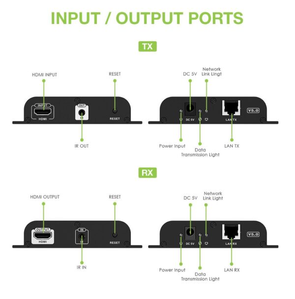 Extender HDMI Over IP 4K@30Hz su Cavo Cat.6 fino a 120m - immagine 3