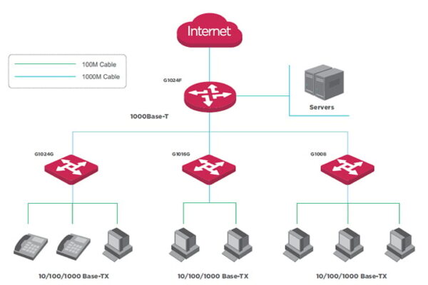 Switch Ethernet Gigabit 24 Porte+2 porte SFP Layer 2 Unmanaged - immagine 2