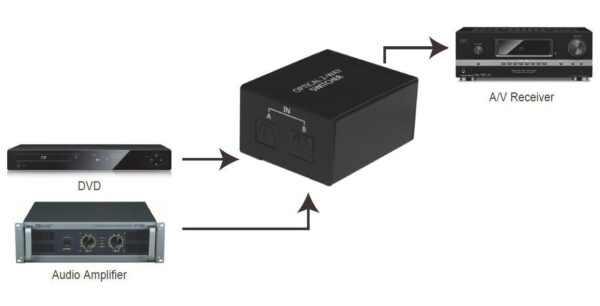 Switch Audio Toslink 2 Porte - immagine 4