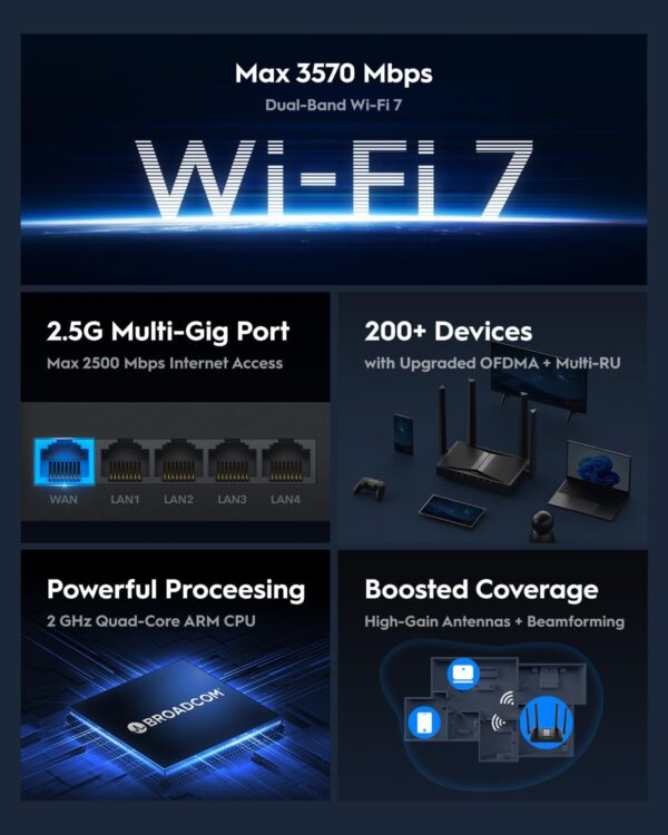 Router WiFi 7 Dual-Band BE3600 2,5G WAN 6500Mbps, WR3600H - immagine 3