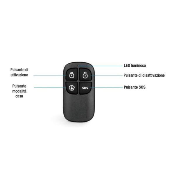 Telecomando per Sistema Antifurto Wireless RC-80 - immagine 3