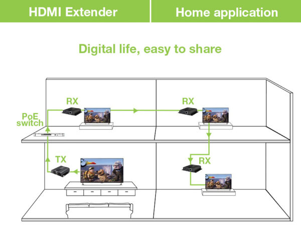 Ricevitore Aggiuntivo per Extender HDMI over IP con PoE IR 4K UHD su Cavo Cat.6 fino a 120m - immagine 4