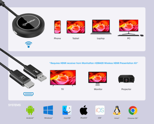 Adattatore Wireless HDMI 1080p con Trasmettitore USB-C™ - immagine 3