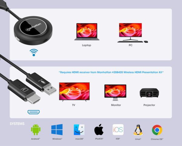 Adattatore Wireless HDMI 1080p con Trasmettitore HDMI - immagine 3
