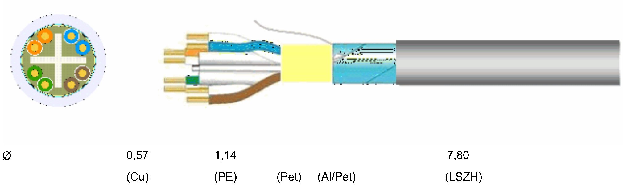 Cavo Cat. 6A Rigido F/UTP LSZH in Matassa 200 m Grigio - immagine 3