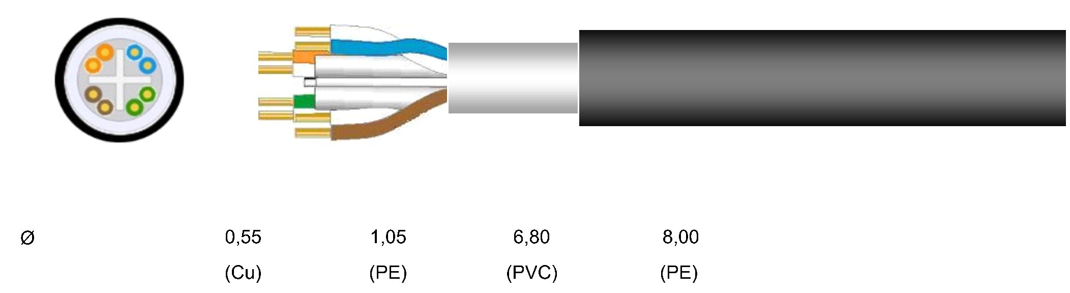 Cavo Cat. 6 Rigido U/UTP PE 500m in Matassa Nero - immagine 3
