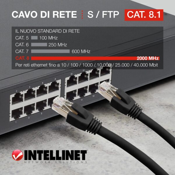 Cavo di rete Patch in rame Cat.8.1 SFTP LSZH 1m Nero - immagine 3