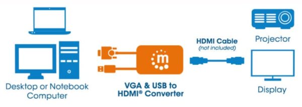 Convertitore da VGA e USB a HDMI - immagine 3