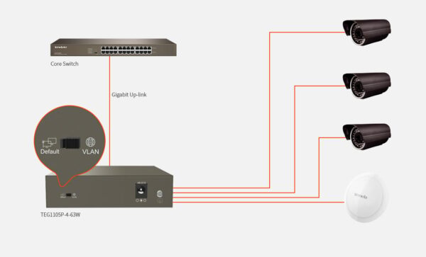 Switch Desktop 5 Porte 10/100/1000 con 4 Porte PoE TEG1105P - immagine 3