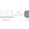 Sistema di allarme WiFi Smart Home - immagine 3