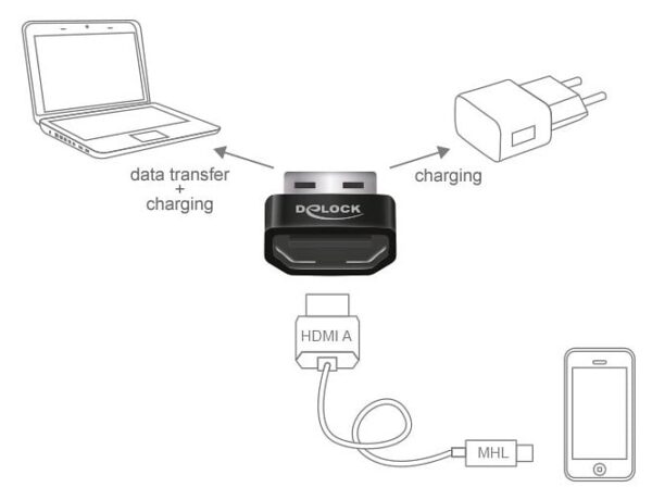 Convertitore Adattatore da HDMI MHL a USB A - immagine 2