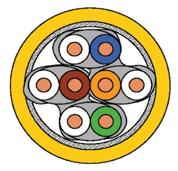 Matassa S/FTP Cavo Cat.7A 100m Rigido PIMF Giallo - immagine 3
