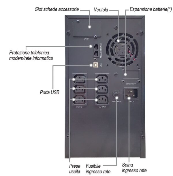 Gruppo di Continuità UPS 3000VA 2400W Line Interactive Onda Sinusoidale - immagine 3