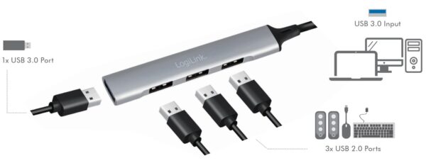 Hub USB 3.0 Ultra Slim a 4 Porte Ingresso USB-A - immagine 2