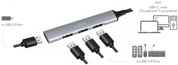 Hub USB 3.0 Ultra Slim a 4 Porte Ingresso USB-C™ - immagine 2