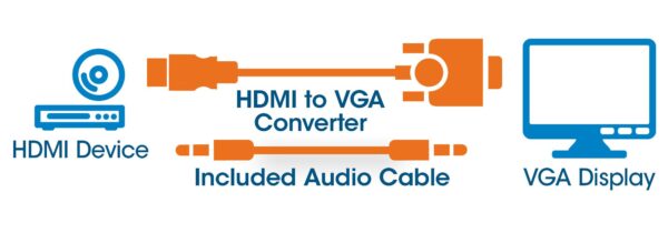 Cavo Convertitore da HDMI a VGA con Audio e MicroUsb 30cm Nero - immagine 3