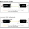 Transceiver Gigabit Fibra Ottica WDM (RX1310/TX1550) Bidirezionale SFP - immagine 3