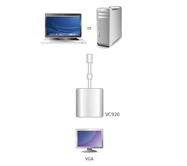 Adattatore Mini DisplayPort (Thunderbolt) a VGA, VC920 - immagine 2