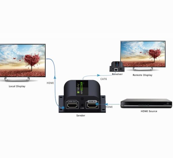 Extender Splitter HDMI con IR su Cavo Cat. 6 fino a 60m - immagine 7