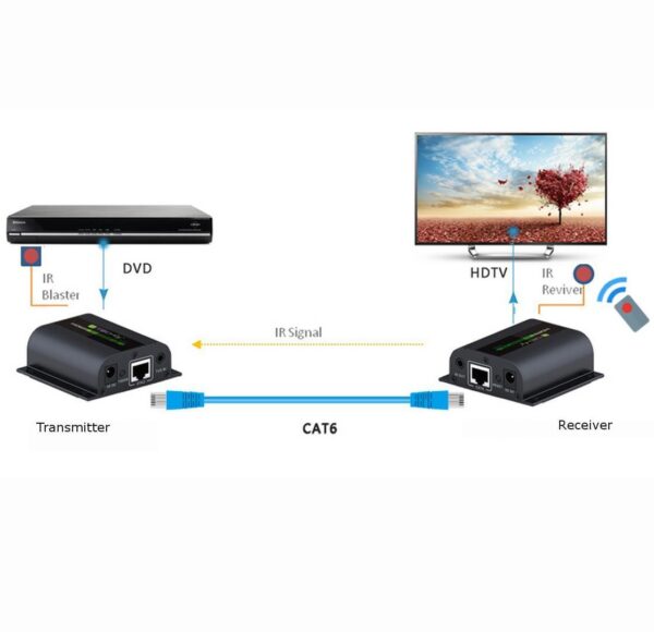 Extender Splitter HDMI con IR su Cavo Cat. 6 fino a 60m - immagine 6