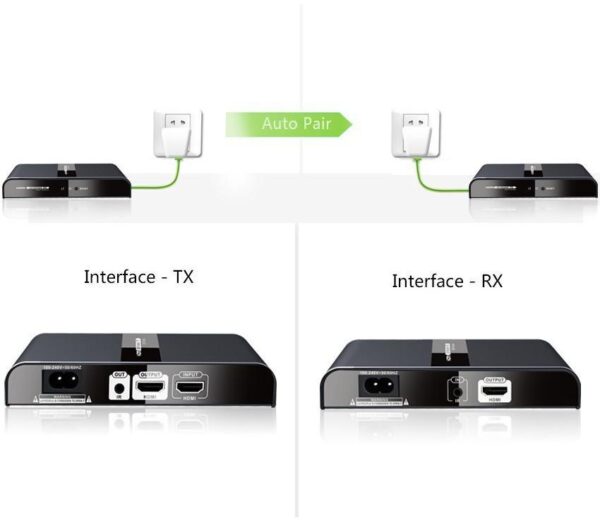 Ricevitore Aggiuntivo per Extender Powerline IDATA EXTPL-380P - immagine 4