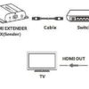 Ricevitore Aggiuntivo Extender HDMI HDBitT PoE IR Cavo Cat.5e/6 120m - immagine 5