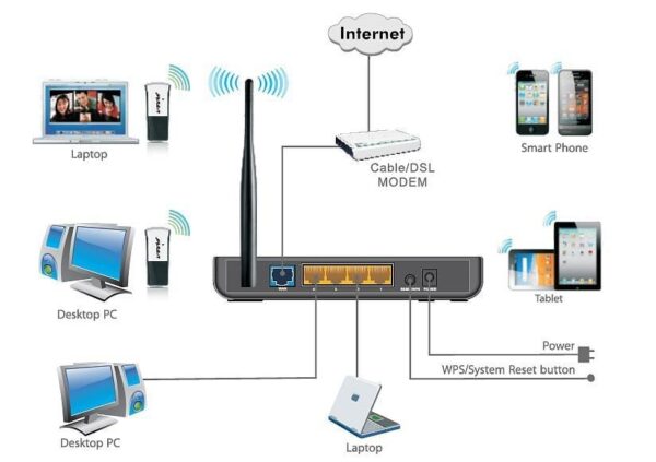 Adattatore USB Wireless 150Mbps High Gain W311M - immagine 3