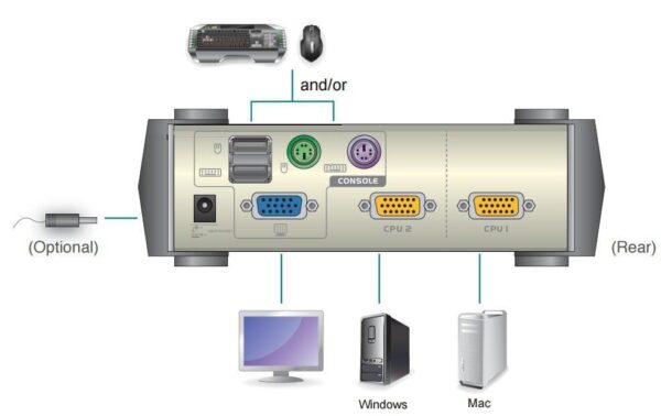 Switch KVM USB/PS2 VGA a 2 porte, CS82U - immagine 4