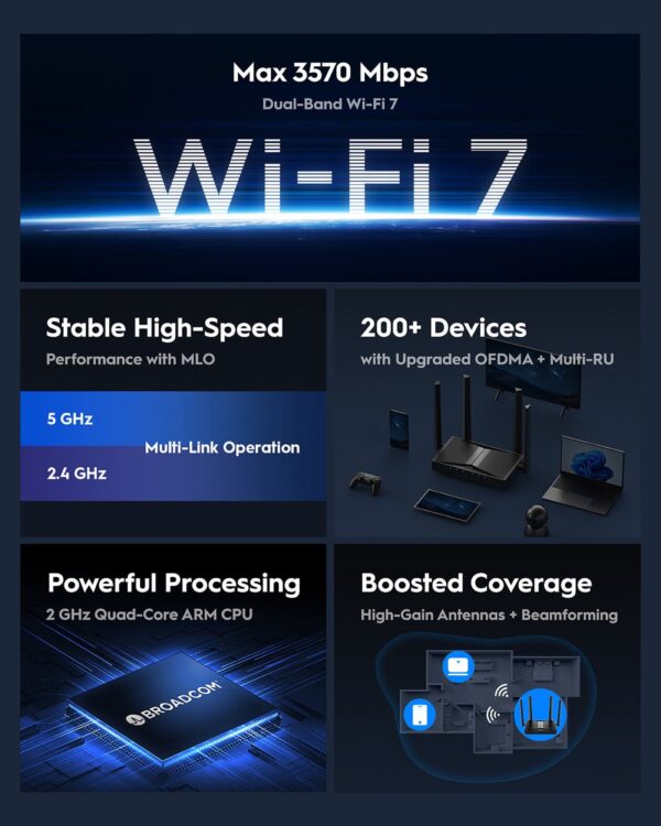 Router Gigabit Wi-Fi 7, WR3600 - immagine 4