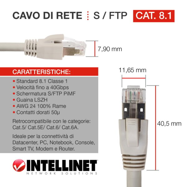 Cavo di rete Patch in rame Cat.8.1 SFTP LSZH 1m Grigio - immagine 4