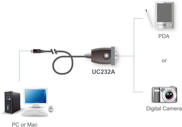 Convertitore Adattatore da USB a Seriale RS-232 con LED 1m, UC232A1-AT - immagine 4