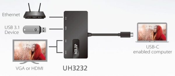 Mini Dock Multiporta USB-C™, UH3232 - immagine 4