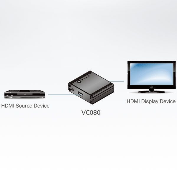 Emulatore EDID per Monitor HDMI, VC080 - immagine 4