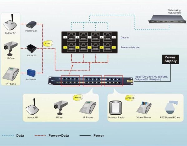 Pannello Patch 12 Porte PoE Passivo con Alimentatore - immagine 4