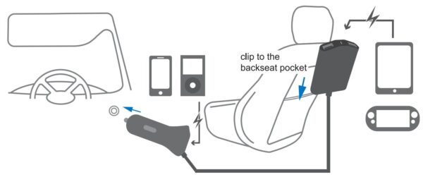 Caricatore da Auto 2 USB + 2 USB per Passeggeri Posteriori 24W - immagine 4