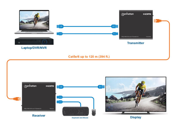 Kit Extender HDMI KVM over IP 1080p fino a 120m - immagine 4