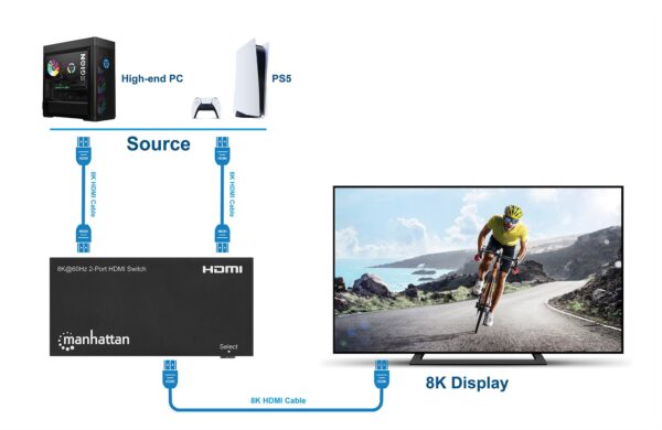Switch HDMI 8K@60Hz 2 porte - immagine 4