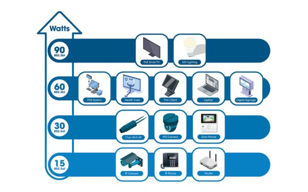Iniettore Ultra PoE Gigabit - immagine 4
