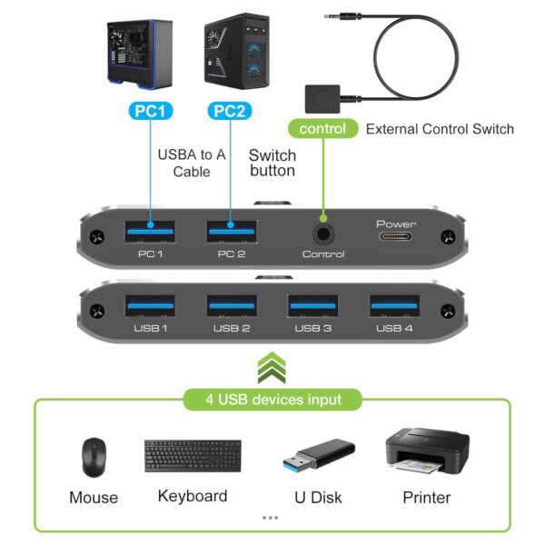 Switch USB 3.0 per 2 PC in 4 out - immagine 4
