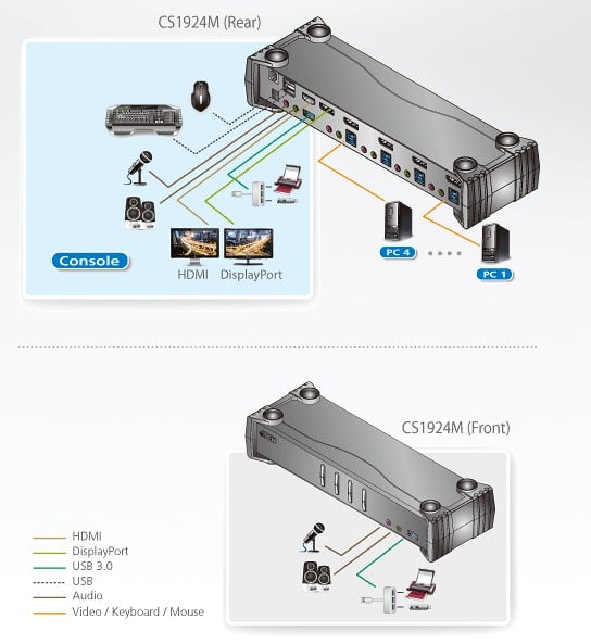 Switch KVMP 4K DisplayPort a 4 porte MST USB3.0, CS1924M - immagine 4