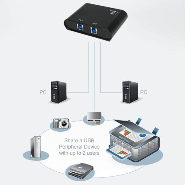 Switch Automatico 2 Porte USB 3.0 - immagine 3
