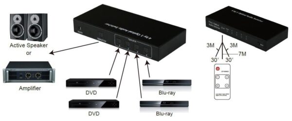 Switch Audio Toslink 4 Porte con Telecomando IR - immagine 4