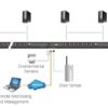 Multipresa Rack PDU Eco con Misurazione e Commutazione Prese 30A/32A 24 Prese, PE8324G - immagine 5