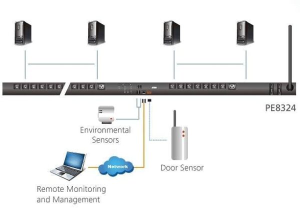 Multipresa Rack PDU Eco con Misurazione e Commutazione Prese 30A/32A 24 Prese, PE8324G - immagine 5