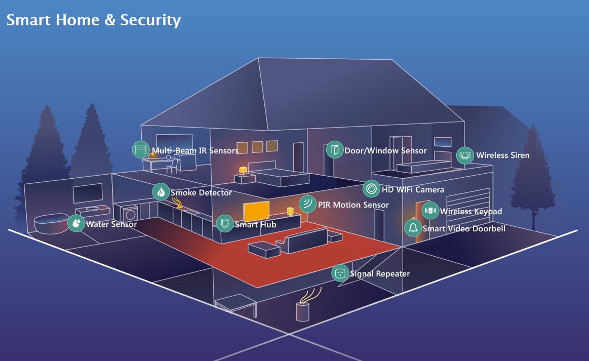 Sistema di allarme WiFi Smart Home - immagine 5